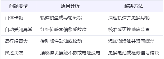 汉中兰州厂房汉中工业门常见问题与应对方案表