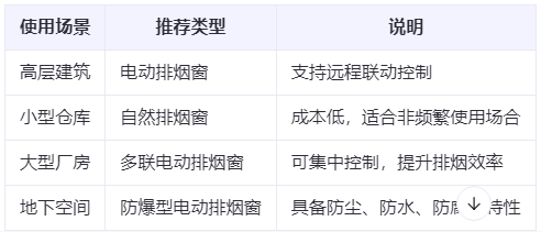 汉中兰州汉中排烟窗选购建议表